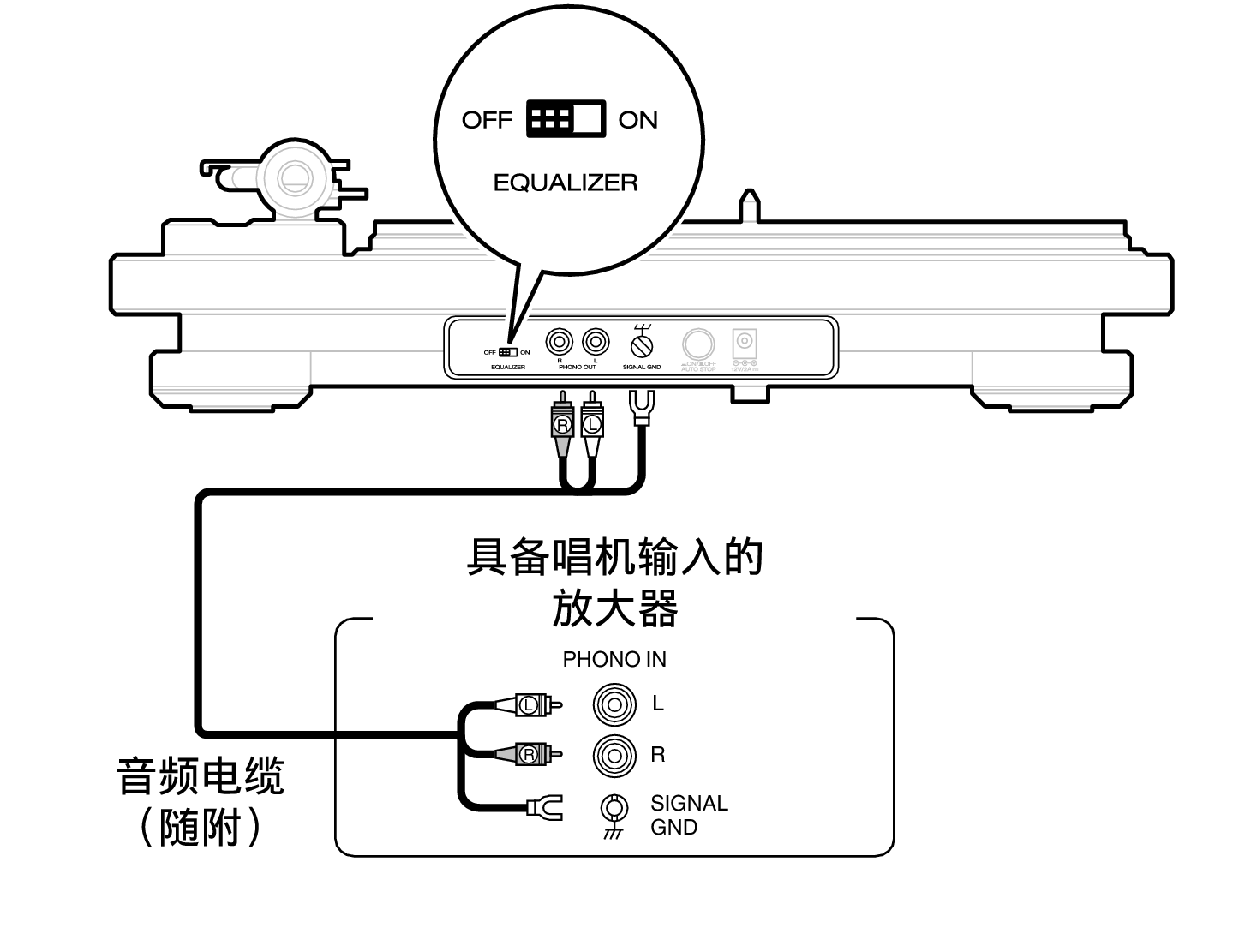 Conne PHONO IN DP450USB